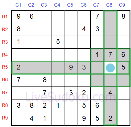Únicos descubiertos del Sudoku