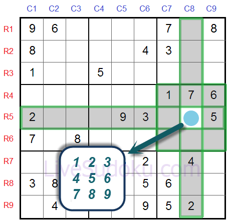 Únicos descubiertos del Sudoku